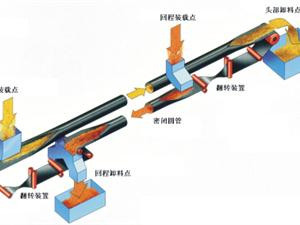 皮帶給料機